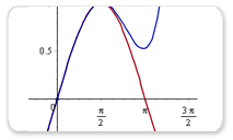 First year calculus: Approximation of the Taylor Polynomial