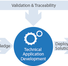 Technical Applications Development