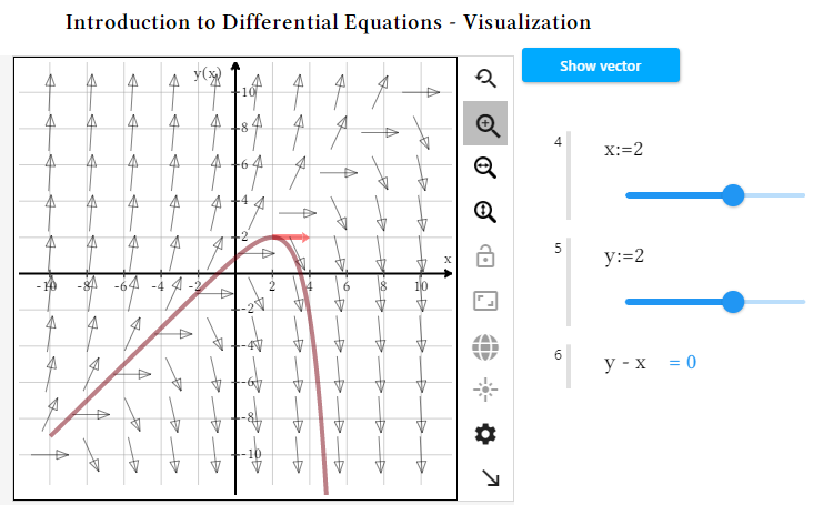 Example: Understanding Differential Equations